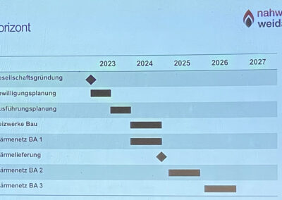 Zeitplan Nahwärme
